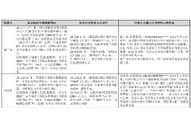 双鸭山专业要账公司